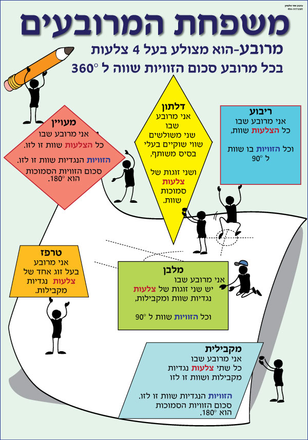 משפחת המרובעיםהגדרות | סטודיו Criety | אתי אלטחן